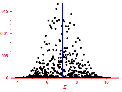 Strength function